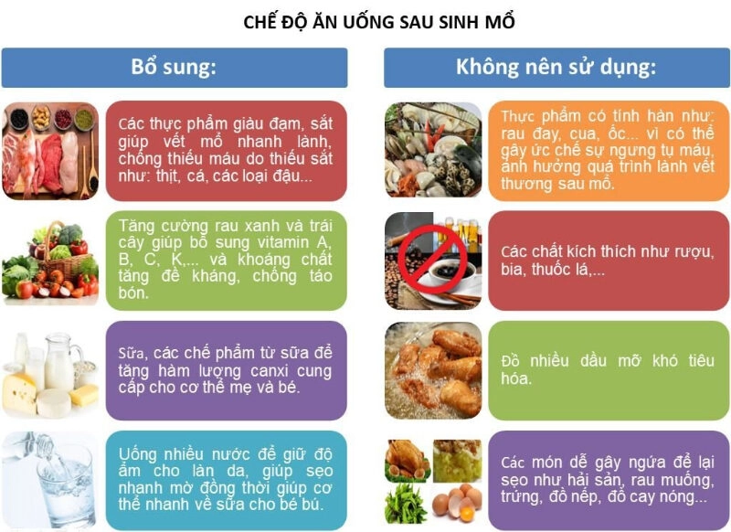 Kinh nghiệm ở cữ sau sinh mổ